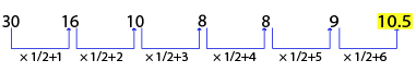 Number Series Test 6 question and answers, Solved Number Series problems, Number Series online test, Number Series tricks, Number Series quiz, Number Series tips